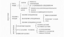 人生的价值_1500字