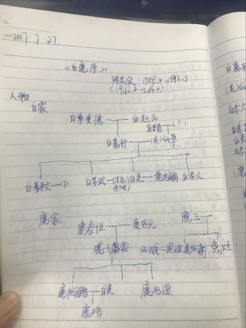 [2012年夏季论文]长江笔记_800字