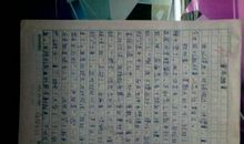 六年级作文：一盒糖_700字