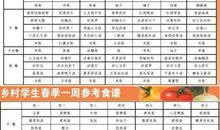 这就是春天吗？_450字