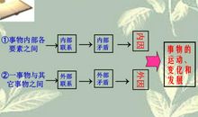 名言警句－内因外因篇