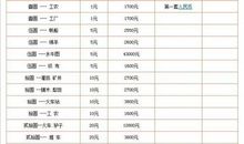 一粒米引发的联想_350字