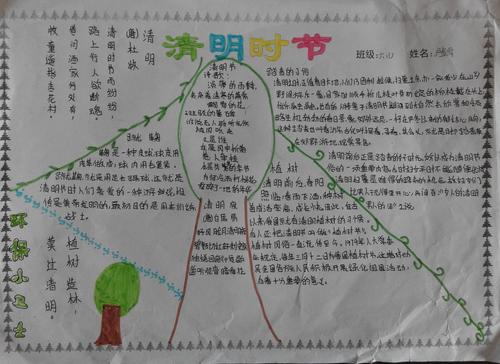 清明节讨论_250字