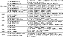 2018初中生暑假学习计划范文（三）