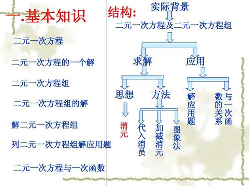 经过上述一系列情绪，我理解，在这个发展中，我必须学会彼此沟通，互相互动，互相互动，为了使自己成为一个新的一步。人们说：“发展是最后一句话。”而且我要说一句话，沟通是发展的前提。不要沟通，如何发展？