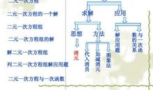 [超新星初中组]交流是现代发展的需要_1000字