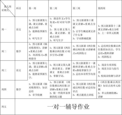 如何编写学习计划？