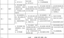 怎么写学习计划?