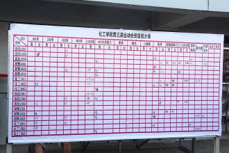 上升，实现self_700字