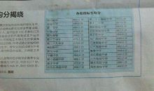 【学生征文选登64】：小升初让我明白了“拼搏”的意思_550字