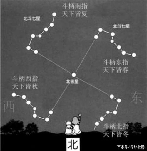 二十八心脏法律快速打破疾病