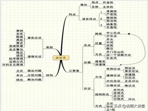 如何总结半的中心？