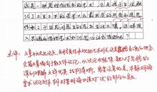 我的五一生活作文_400字
