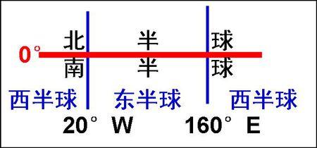 向东或去西部_800字