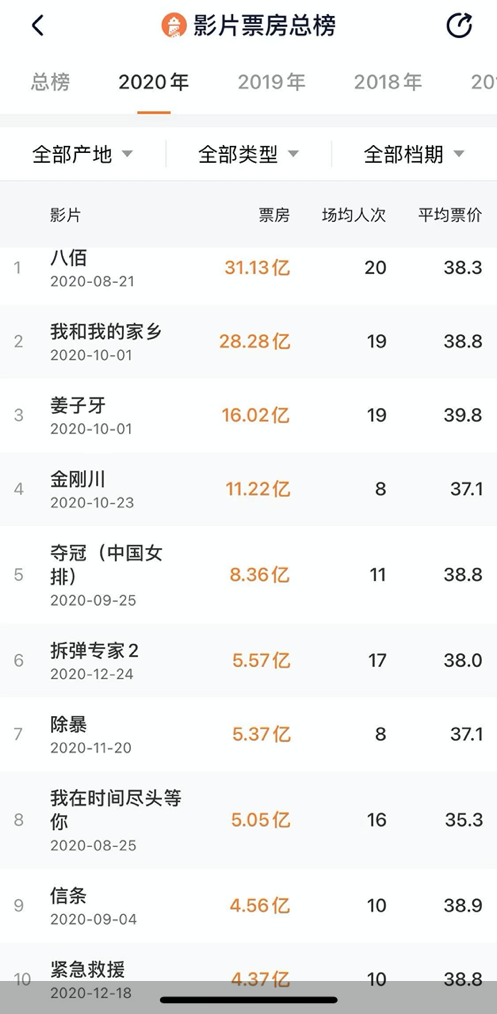 后次级意义：中国梦想显示稍后_1200字