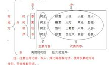 培养中学生写作文的能力的方法