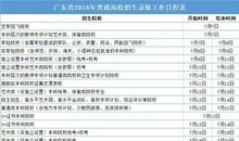 普通高考与自主招生的作文题有什么区别