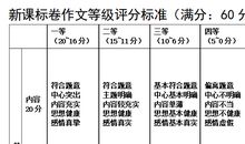 高考专家梁挺福：2012年高考作文大练习题（10）_500字