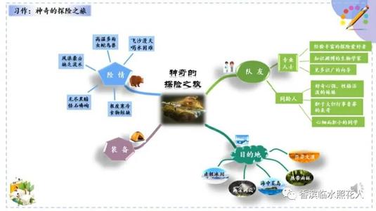构成正在考虑发散的思维
