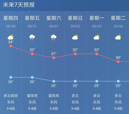 [日常天气]冷却_150字