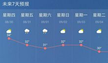 【每日天气】降温_150字