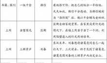 成语故事：纵虎归山_750字