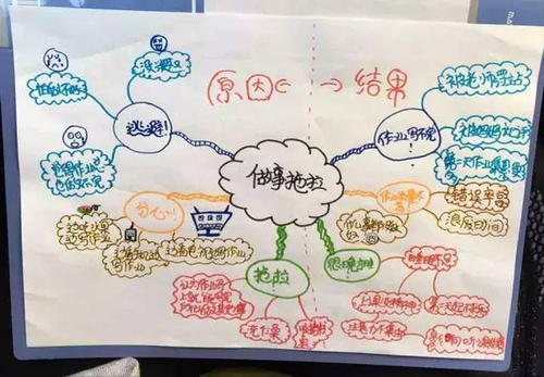[3月文论]怎么去？_200字