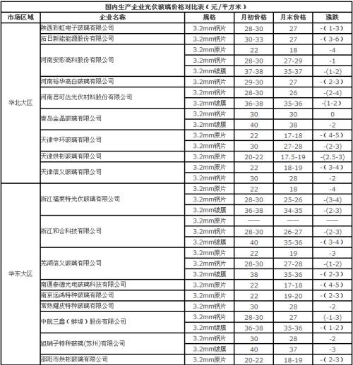 [ashay]暑假“工作”记住_1500字