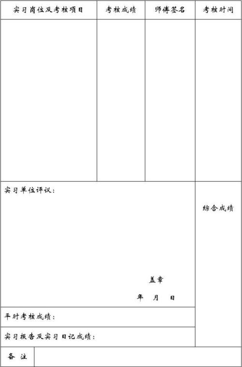 2013年度控制专业实习报告