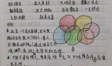 《天文知识》读书笔记_500字