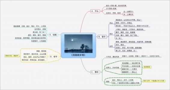 [令人难忘的2014年论文]中秋节·月亮_650字