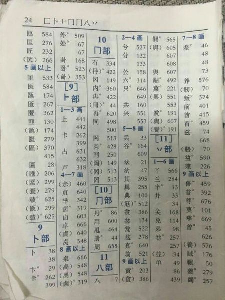 [令人难忘的2014年文章]旧词典_450字