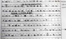 初二期中考试作文：那一支春天的歌_800字