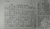 关于挫折的作文：挫折促使成长_800字