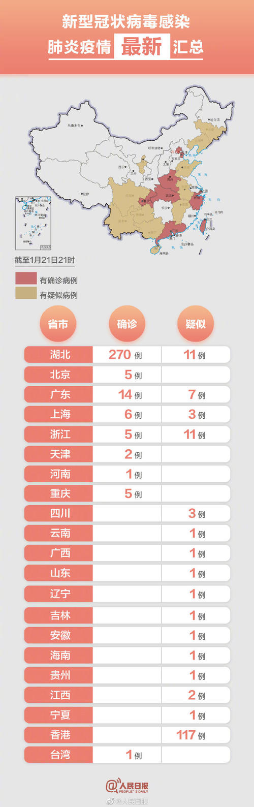 关于新的冠状动脉病毒肺炎组成：新的冠状病毒肺炎疫情组成2_700字