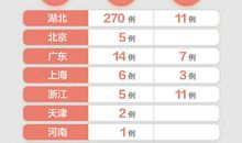 关于新型冠状病毒肺炎作文：新型冠状病毒肺炎疫情作文2_700字