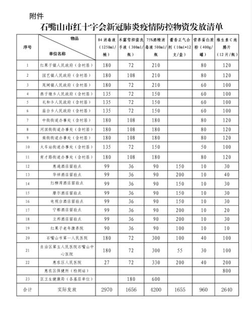 关于新的冠状动脉病毒肺炎组成：新的冠状动脉肺炎疫情预防和控制工作经验1_1500字