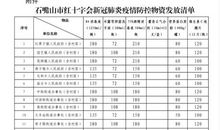 关于新型冠状病毒肺炎作文：新型冠状肺炎疫情防控工作心得1_1500字
