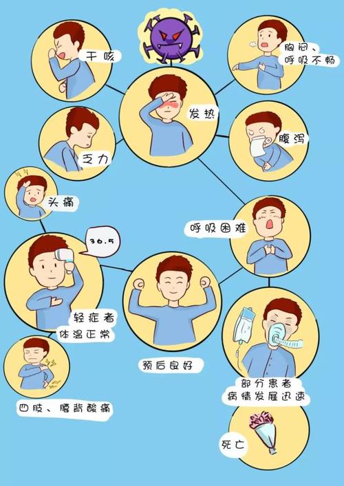 关于新冠状动脉病毒肺炎组成：新冠状动脉肺炎体验文章三_1200字