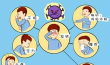 关于新型冠状病毒肺炎作文：新型冠状肺炎心得体会篇三_1200字