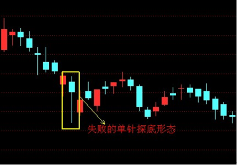 给自己一个挫折_500字