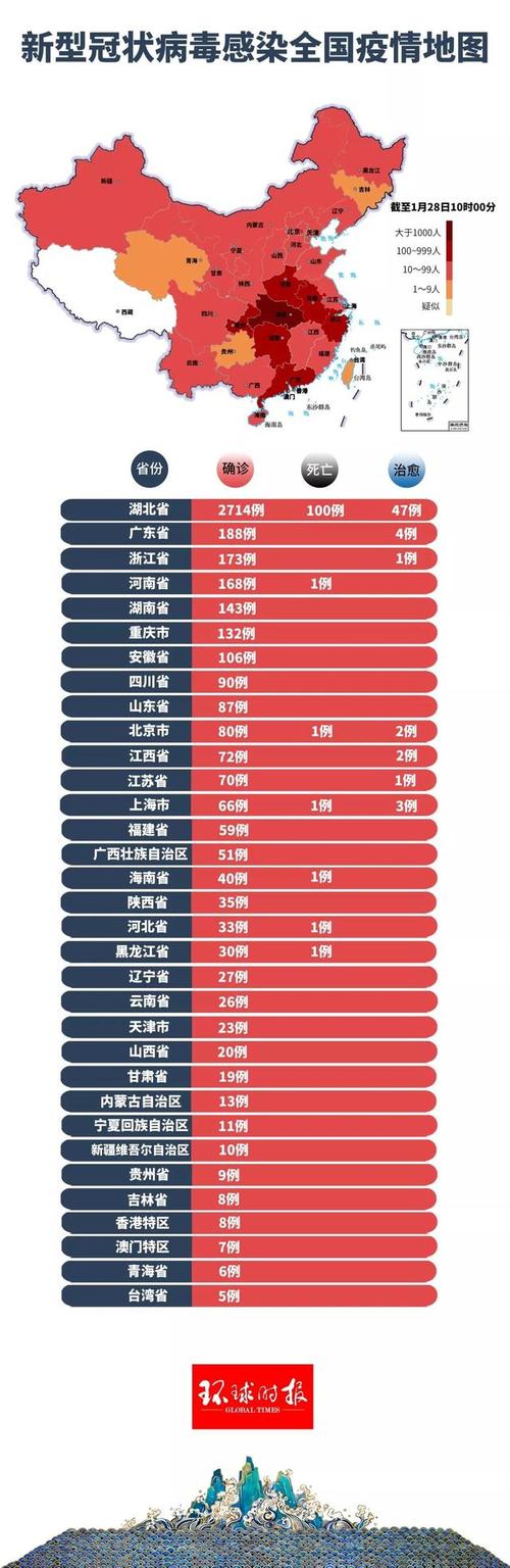 关于新的冠状动脉病毒肺炎：新的冠状动脉病毒肺炎优秀成分{2} _1200字