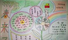 我爱春天作文：我爱春天_550字