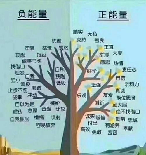 惰性（1）_600字