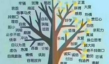惰性（一）_600字