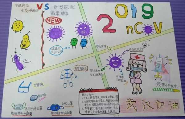 关于新的冠状动脉病毒肺炎：新的冠状病毒肺炎流行成分1_550字