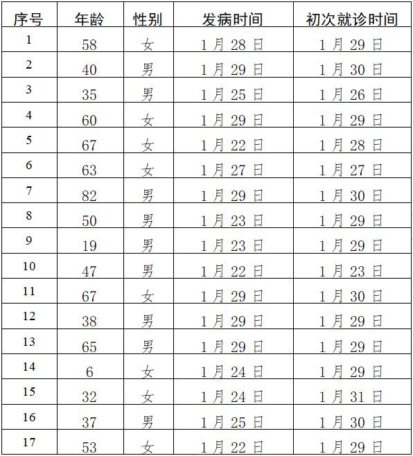 关于新的冠状动脉病毒肺炎组成：新的冠状动脉病毒作为四个_1000字的文本