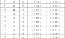 关于新型冠状病毒肺炎作文：新型冠状病毒作文篇四_1000字