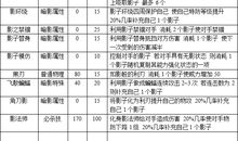 2020年福建中考优秀作文评析：学习与性格（2）_1500字
