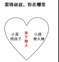 Lei Feng的组成：了解雷峰做点什么（四）_650字